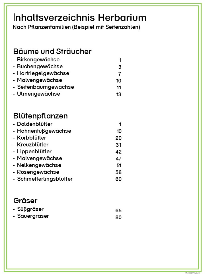 Herbarium Inhaltsverzeichnis Ubersicht Wiki Wisseninklusiv