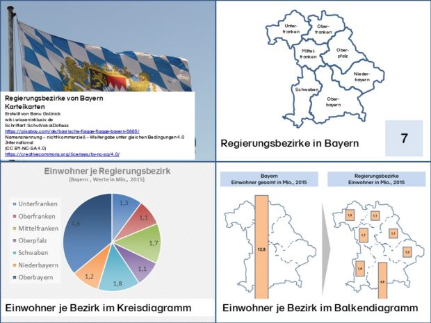 Karteikarten Regierungsbezirke von Bayern