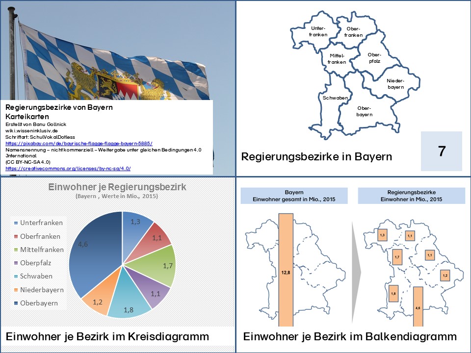 Bayern arbeitsblatt karte physische karte