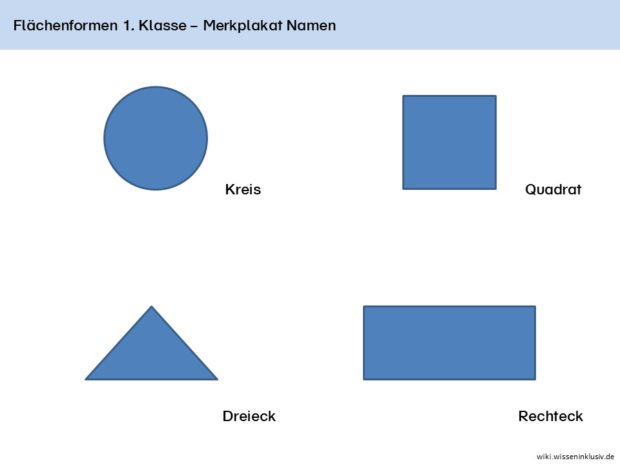 Flächenformen für die 1. Klasse mit Kreis, Dreieck, Quadrat und Rechteck
