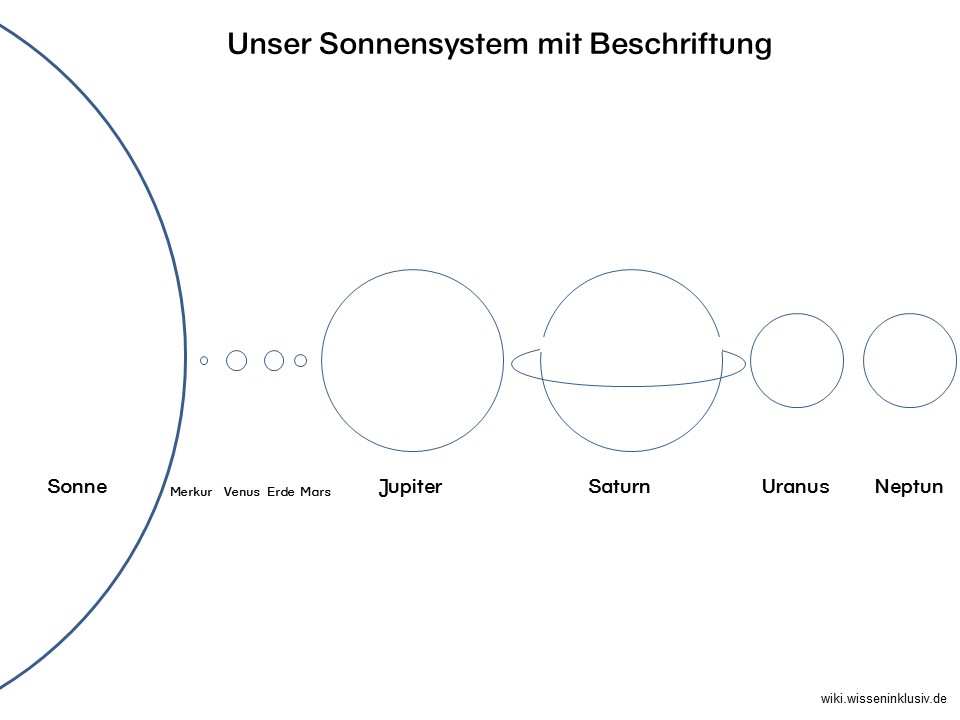 Sonnensystem zum Ausdrucken