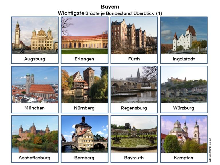 Welche Städte sind wo in Bayern