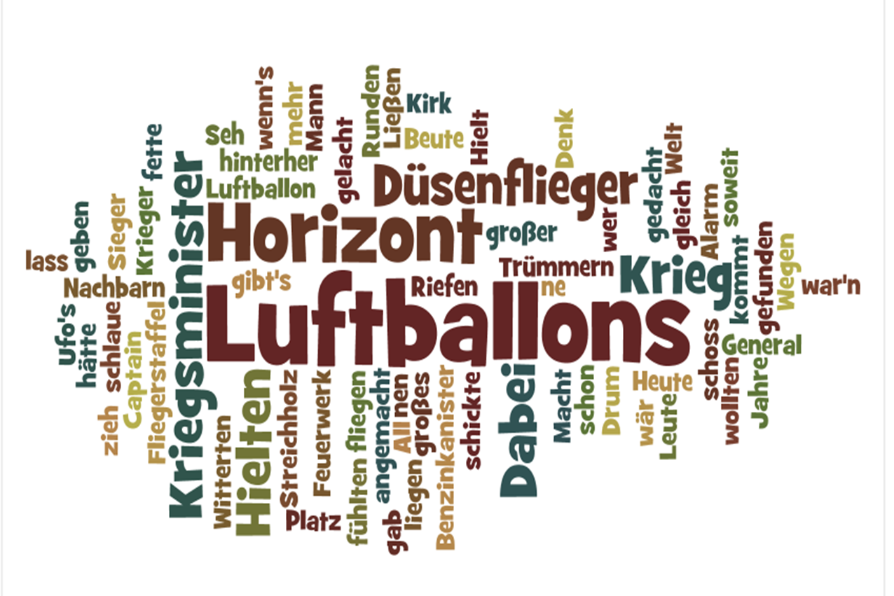 German Wordle Game