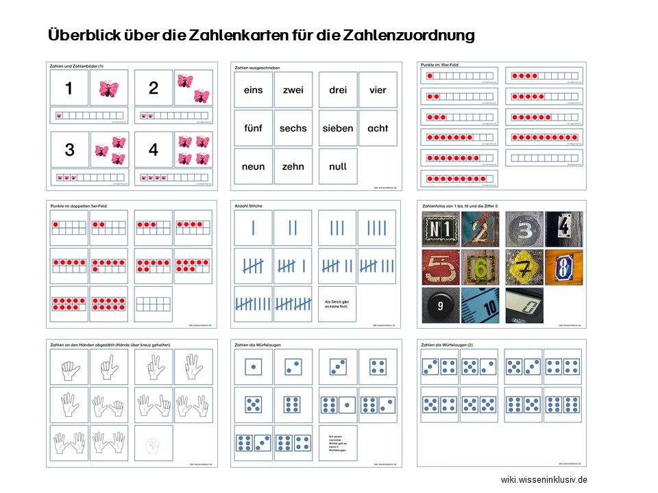 Zahlenzuordnung mit verschiedenen Zahlenkarten im ZR10